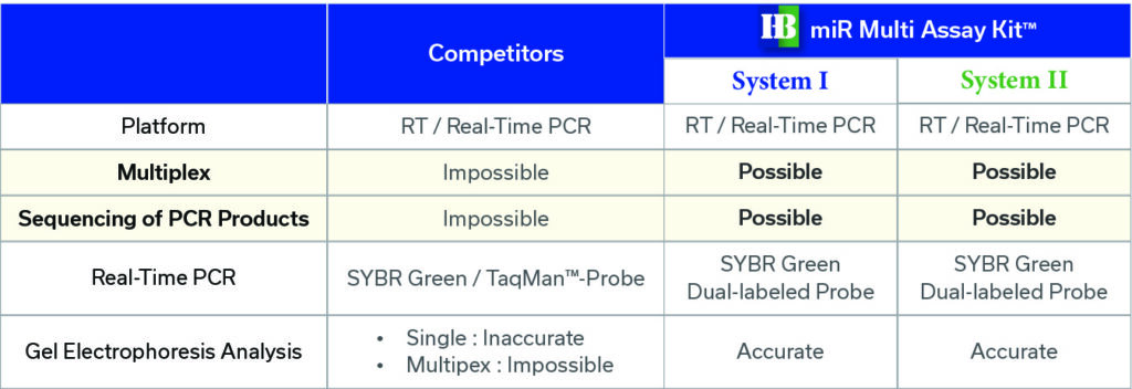 comparison