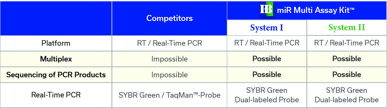 comparison