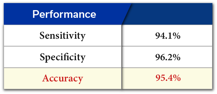 hcc_performance1