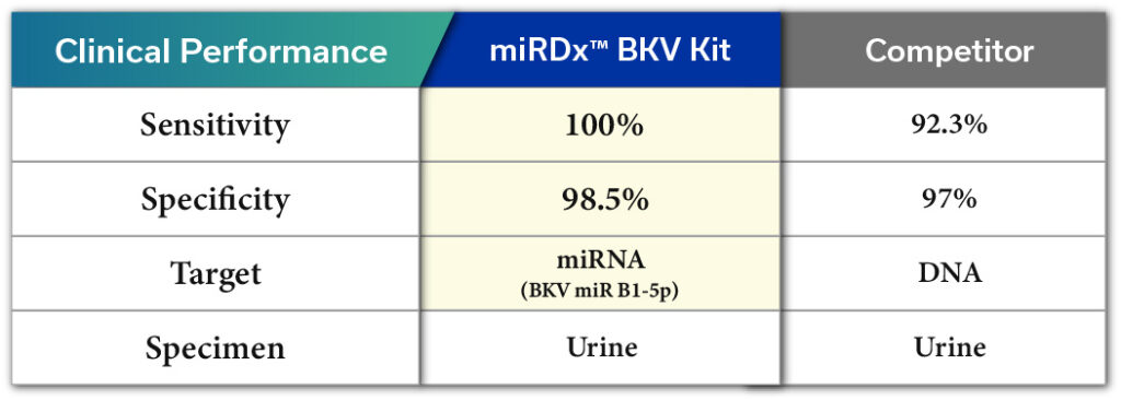 bkv_table