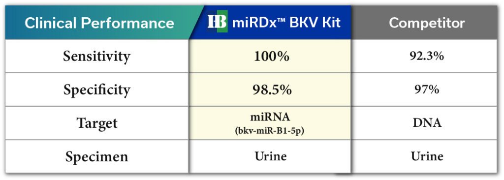 bkv_table