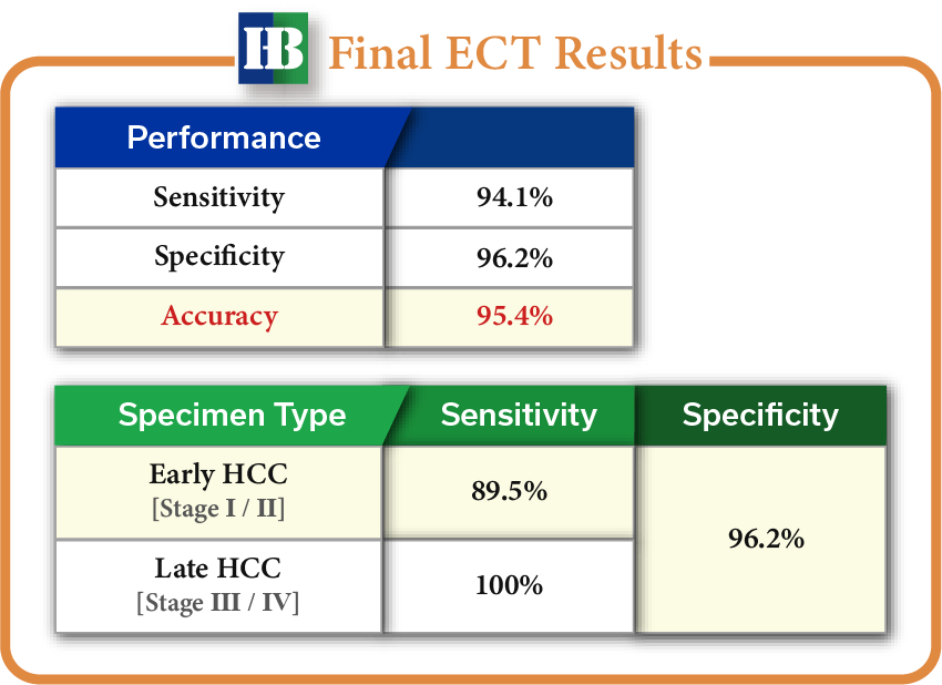 hcc_data