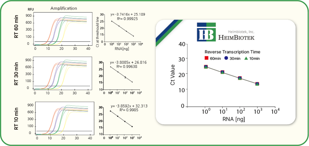 hb_reactivity