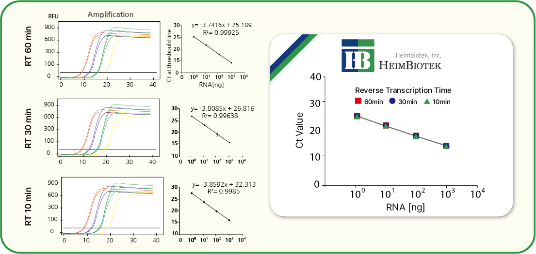 hb_reactivity